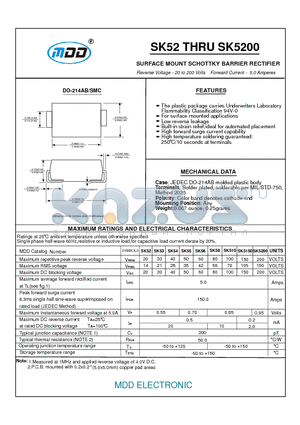 SK5200 datasheet - SURFACE MOUNT SCHOTTKY BARRIER RECTIFIER