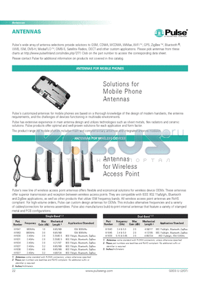 W1027 datasheet - Solutions for Mobile Phone Antennas