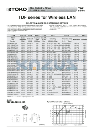 TDFM2A-5250X-10A datasheet - TDF series for Wireless LAN