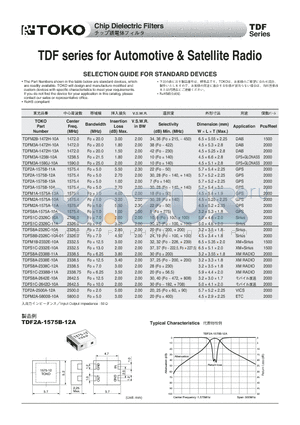 TDFS1C-2326C-11A datasheet - TDF series for Automotive & Satellite Radio