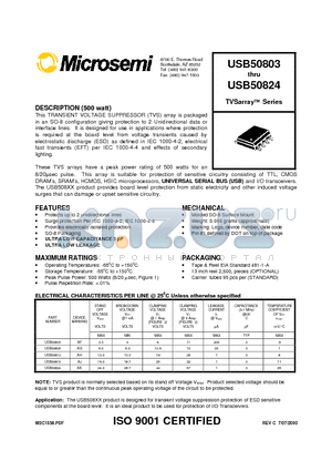 USB50812 datasheet - TVSarray  Series