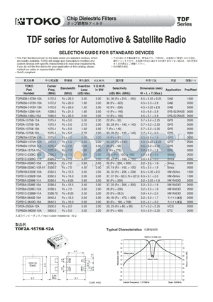 TDFS8A-1575A-10A datasheet - TDF series for Automotive & Satellite Radio