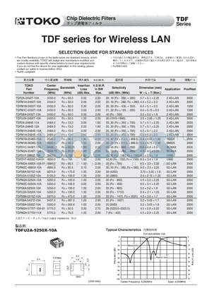 TDFS8A-5250X-10A datasheet - TDF series for Wireless LAN