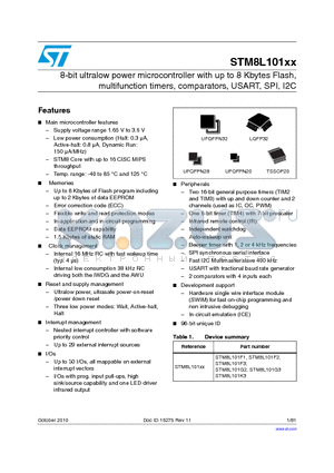 STM8L101F1P3ATR datasheet - 8-bit ultralow power microcontroller with up to 8 Kbytes Flash multifunction timers, comparators, USART, SPI, I2C