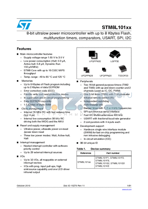 STM8L101F1U3TR datasheet - 8-bit ultralow power microcontroller with up to 8 Kbytes Flash multifunction timers, comparators, USART, SPI, I2C