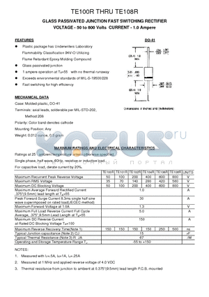 TE101R datasheet - GLASS PASSIVATED JUNCTION FAST SWITCHING RECTIFIER