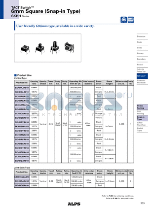 SKHHCQA010 datasheet - 6mm Square (Snap-in Type)