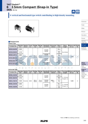 SKHL datasheet - 63.5mm Compact (Snap-in Type)