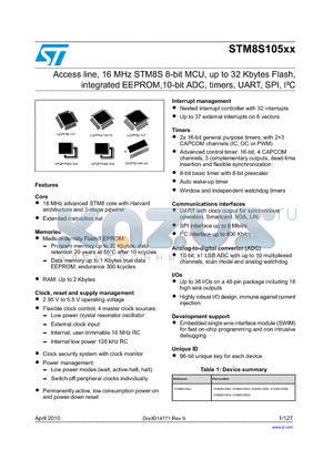 STM8S105C4B6TR datasheet - Access line, 16 MHz STM8S 8-bit MCU, up to 32 Kbytes Flash, integrated EEPROM,10-bit ADC, timers, UART, SPI, IbC