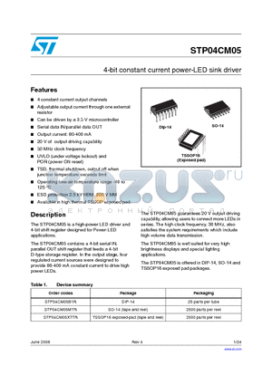 STP04CM05 datasheet - 4-bit constant current power-LED sink driver