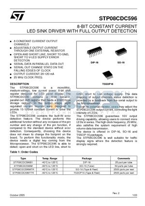 STP08CDC596TTR datasheet - 8-BIT CONSTANT CURRENT LED SINK DRIVER WITH FULL OUTPUT DETECTION