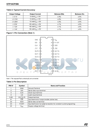 STP16CP596XTTR datasheet - LOW VOLTAGE 16-BIT CONSTANT CURRENT LED SINK DRIVER