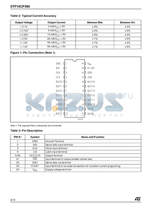 STP16CP596M datasheet - LOW VOLTAGE 16-BIT CONSTANT CURRENT LED SINK DRIVER