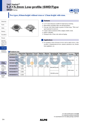 SKQGACE010 datasheet - TACT SwitchTM 5.2X5.2mm Low-profile (SMD)Type