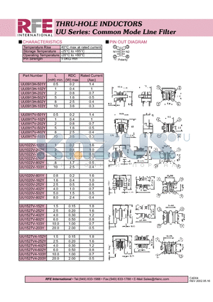 UU0913H-502Y datasheet - THRU-HOLE INDUCTORS UU Series: Common Mode Line Filter