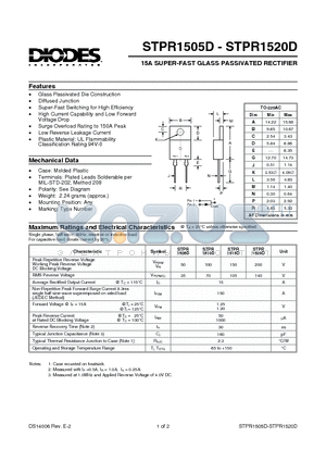 STPR1515D datasheet - 15A SUPER-FAST GLASS PASSIVATED RECTIFIER