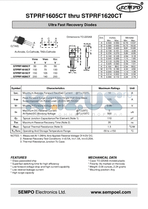 STPRF1615CT datasheet - Ultra Fast Recovery Diodes