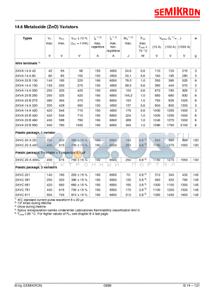 SKVA14A42 datasheet - Metaloxide (ZnO) Varistors