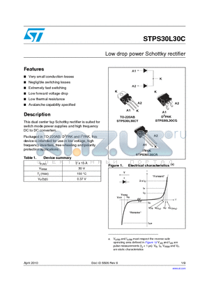 STPS30L30CG-TR datasheet - Low drop power Schottky rectifier