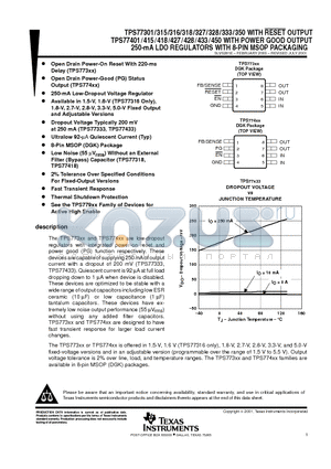 TPS77428DGKR datasheet - 250-mA LDO REGULATORS WITH 8-PIN MSOP PACKAGING