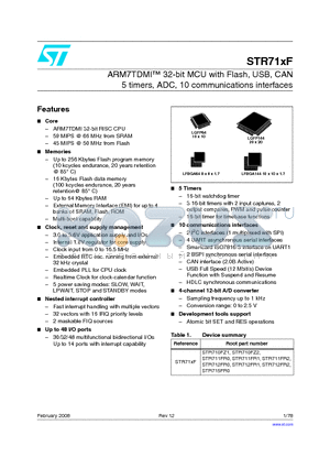 STR710FZ1 datasheet - ARM7TDMI 32-bit MCU with Flash, USB, CAN 5 timers, ADC, 10 communications interfaces