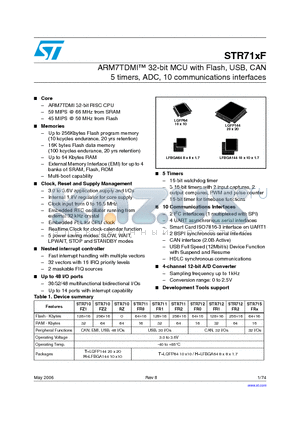 STR710FZ1H6 datasheet - ARM7TDMI 32-bit MCU with Flash, USB, CAN 5 timers, ADC, 10 communications interfaces