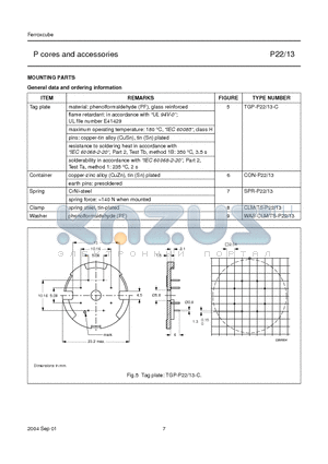 WAS-CLM-P22 datasheet - P cores and accessories