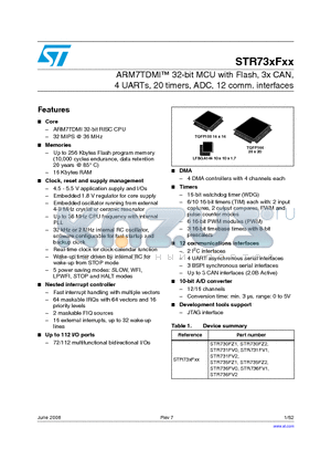 STR730FZ1T6 datasheet - ARM7TDMI 32-bit MCU with Flash, 3x CAN, 4 UARTs, 20 timers, ADC, 12 comm. interfaces