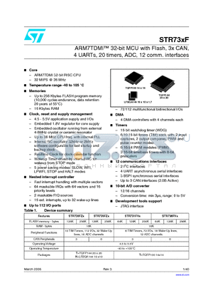 STR735FZ1T7 datasheet - ARM7TDMI-TM 32-bit MCU with Flash, 3X CAN, 4 UARTs, 20 timers, ADC, 12 comm. interfaces