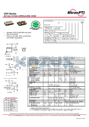 UVV10Z5HN datasheet - 5x7 mm, 3.3 Volt, LVPECL/LVDS, VCXO