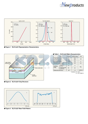 SLD1332V datasheet - The Industrys Highest Power 670 nm Band Laser Diode Achieves 500 mW Optical Power Output