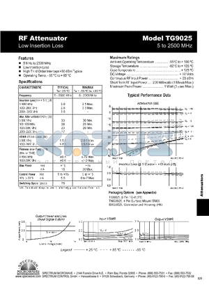 TG9025 datasheet - RF Attenuator