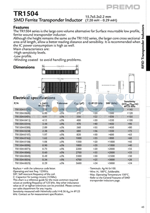 TR1504-0162J datasheet - SMD Ferrite Transponder Inductor