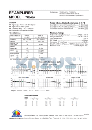 TR3020 datasheet - RF AMPLIFIER