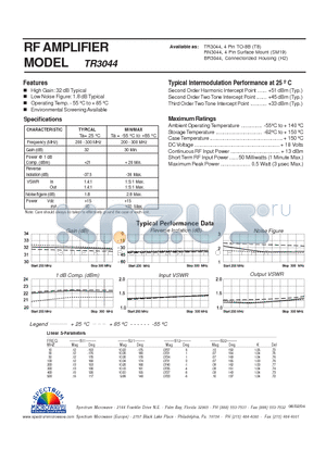 TR3044 datasheet - RF AMPLIFIER