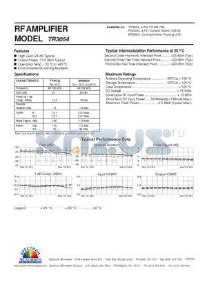 TR3054 datasheet - RF AMPLIFIER