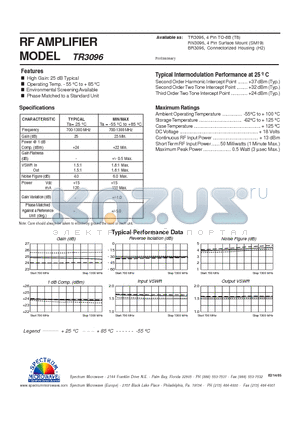 TR3096 datasheet - RF AMPLIFIER