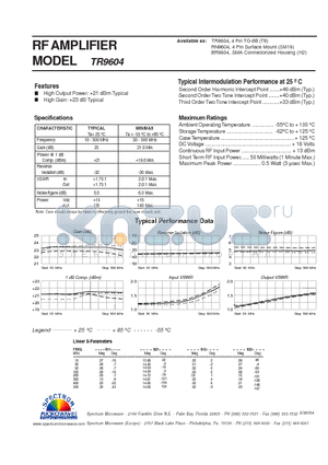 TR9604 datasheet - RF AMPLIFIER