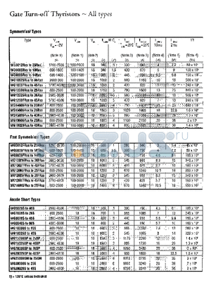 WG5026S datasheet - GATE TURN THYRISTORS