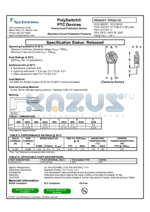 TRF250-183 datasheet - PolySwitch^PTC Devices Overcurrent Protection Device