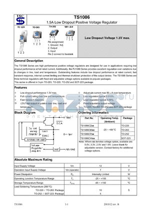 TS1086CP2.5 datasheet - 1.5A Low Dropout Positive Voltage Regulator