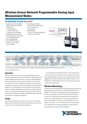 WSN-3202 datasheet - Wireless Sensor Network Programmable Analog Input Measurement Nodes