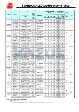 BL-B45V1 datasheet - STANDARD LED LAMPS (ROUND TYPES)