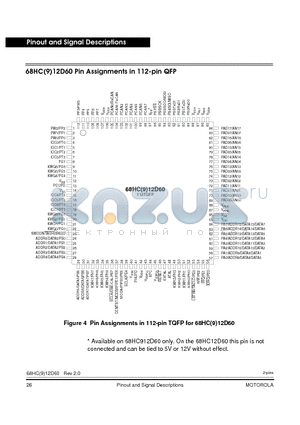 68HC912D60 datasheet - Pin out and Signal Descriptions