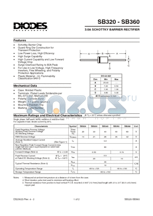 SB320 datasheet - 3.0A SCHOTTKY BARRIER RECTIFIER