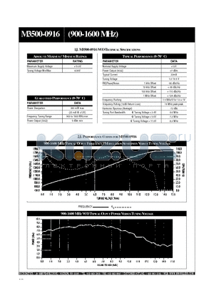 M3500-0916 datasheet - 900-1600 MHZ TYPICAL OUPUT FREQUENCY / MODULATION SENSITIVITY VERSUS TUNING VOLTAGE