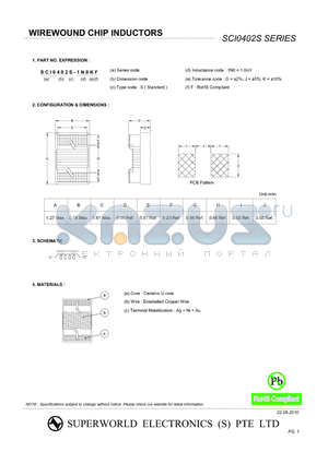 SCI0402S-10NGF datasheet - WIREWOUND CHIP INDUCTORS