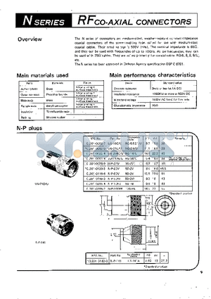 UG-22D/U datasheet - RFCO-AXIAL CONNECTORS