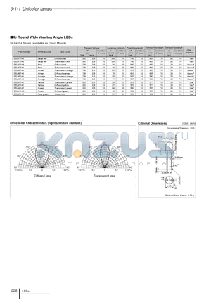 SEL4214R datasheet - 4phi Round Wide Viewing Angle LEDs