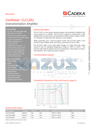 CLC1201ISO8X datasheet - Instrumentation Amplifier